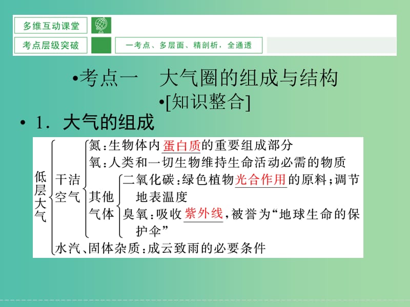 高考地理大一轮复习 第2章 自然环境中的物质运动与能量交换（第3课时）课件 新人教版.ppt_第2页