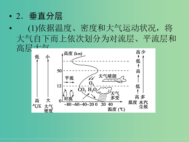 高考地理大一轮复习 第2章 自然环境中的物质运动与能量交换（第3课时）课件 新人教版.ppt_第3页