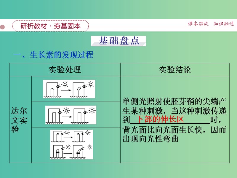 高考生物一轮复习 第八单元 第29讲 植物的激素调节课件.ppt_第3页