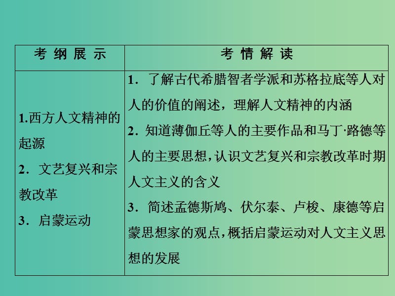 高考历史一轮复习 第14单元 西方人文精神的起源及其发展课件 新人教版 .ppt_第3页