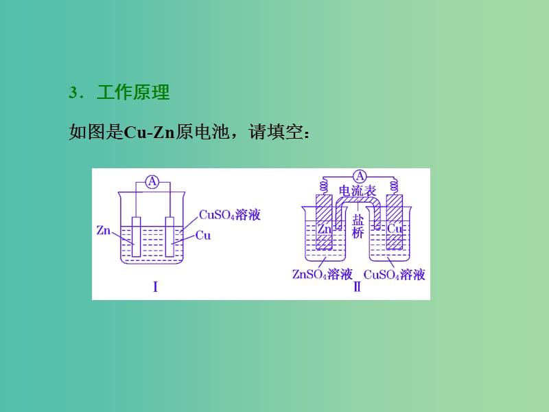 高考化学一轮复习 模块二 第六章 第二节 原电池 化学电源课件.ppt_第3页