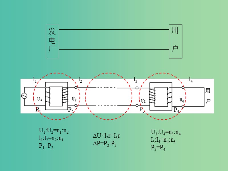 高中物理 5-1 电能的输送课件 新人教版选修3-2.ppt_第3页