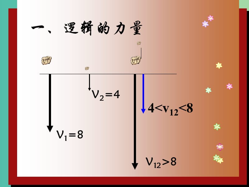 高中物理 2.6《伽利略对自由落体运动的研究》课件 新人教版必修1.ppt_第2页