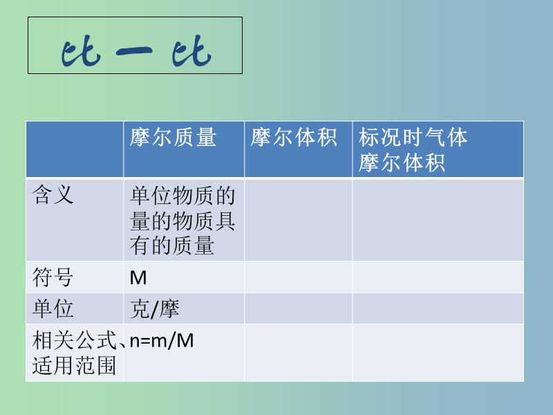 高中化学第一章从实验学化学1.1.1气体摩尔体积第1课时课件新人教版.ppt_第2页