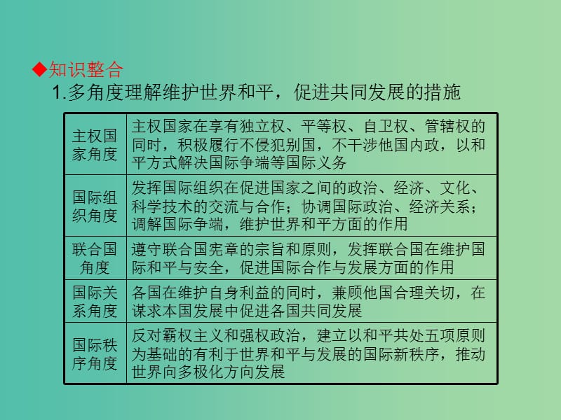 高考政治一轮复习 第4单元提升课件 新人教版必修2.ppt_第3页