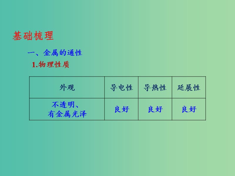 高中化学 专题3.1.1 金属与非金属反应课件 新人教版必修1.ppt_第3页