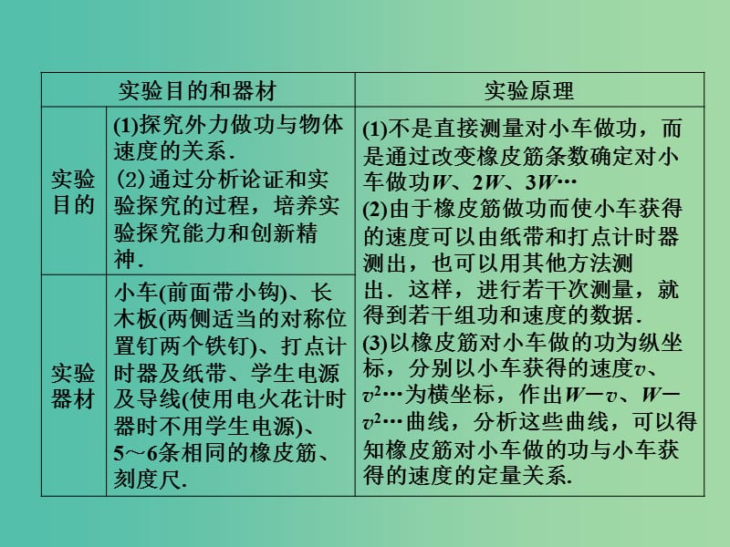 高考物理一轮复习 实验5 探究动能定理课件.ppt_第3页