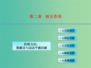 高考物理大一輪復(fù)習(xí) 2.1思想方法 圖解法與動態(tài)平衡問題（包含三角形相似）課件 滬科版.ppt