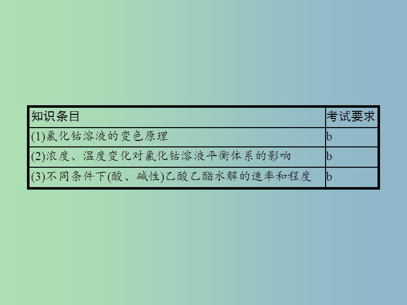 高中化学专题四化学反应条件的控制4.3反应条件对化学平衡的影响课件苏教版.ppt_第2页