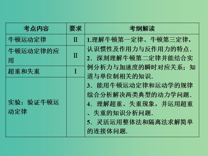 高考物理一轮复习 第三章 第1单元 牛顿第一定律 牛顿第三定律课件.ppt_第2页