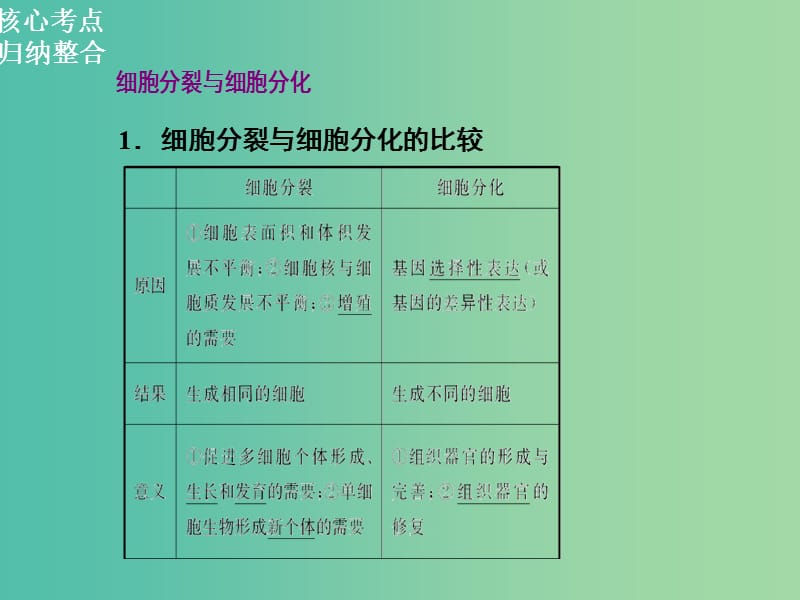 高三生物二轮复习 第一部分 知识落实篇 专题三 细胞的生命历程 第2讲 细胞的分化、衰老、凋亡和癌变课件.ppt_第2页