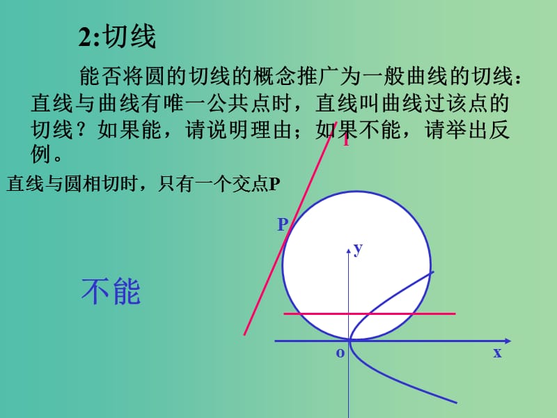 高中数学 3.1.3导数的几何意义课件 新人教版选修1-1.ppt_第3页