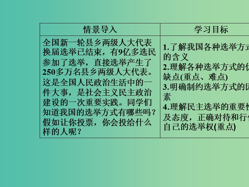 高中政治第1单元公民的政治生活第二课第一框民主奄：投出理性一票课件新人教版.ppt_第3页