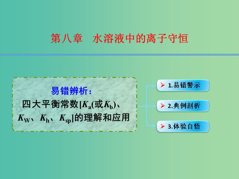 高考化学一轮复习 8.16易错辨析 四大平衡常数的理解和应用课件.ppt_第1页