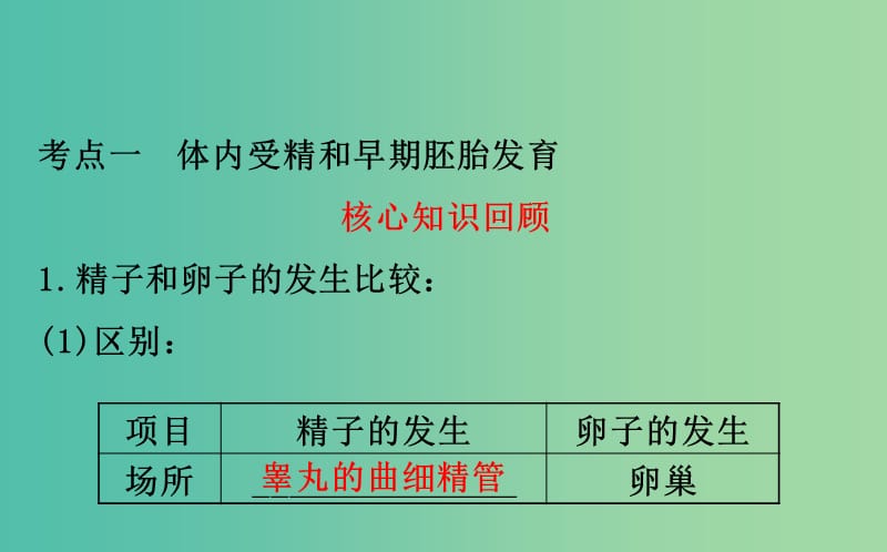 高考生物大一轮复习高考预测现代生物科技专题3.4胚胎工程与生物技术的安全性和伦理问题课件.ppt_第3页