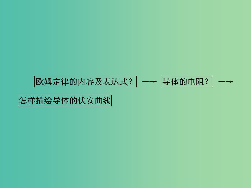 高中物理 3欧姆定律课件 新人教版选修3-1.ppt_第3页