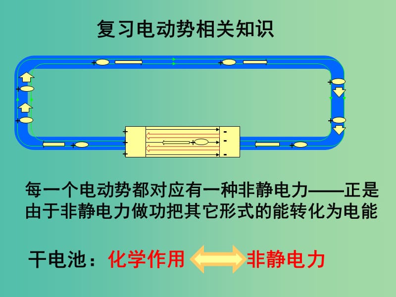 高中物理 4.5 电磁感应现象的两类情况课件 新人教版选修3-2.ppt_第3页