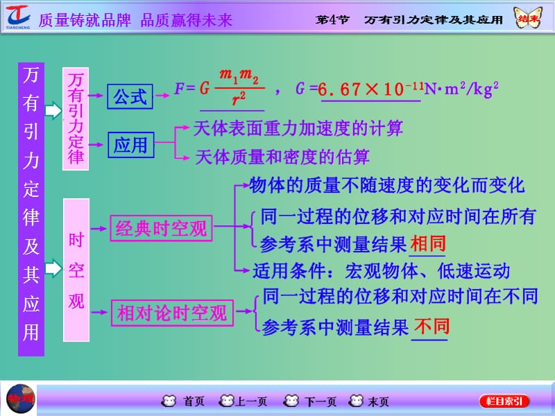 高考物理一轮复习 第四章 曲线运动 万有引力与航天 第4节 万有引力定律及其应用课件 新人教版.ppt_第2页