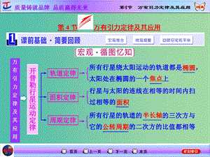 高考物理一輪復(fù)習(xí) 第四章 曲線運(yùn)動(dòng) 萬(wàn)有引力與航天 第4節(jié) 萬(wàn)有引力定律及其應(yīng)用課件 新人教版.ppt