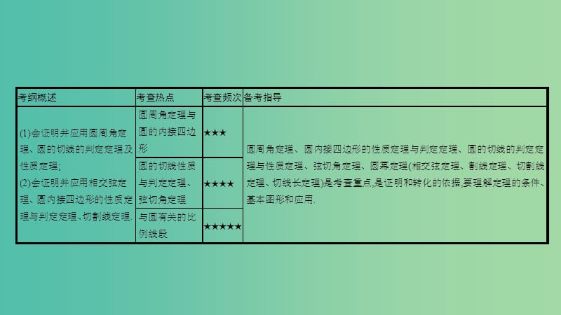 高考数学一轮复习 几何证明选讲 第二节 与圆有关的性质与定理课件 理 选修4-1.ppt_第2页