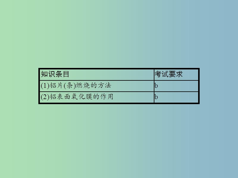 高中化学专题二物质性质的研究2.1铝及其化合物的性质课件苏教版.ppt_第3页