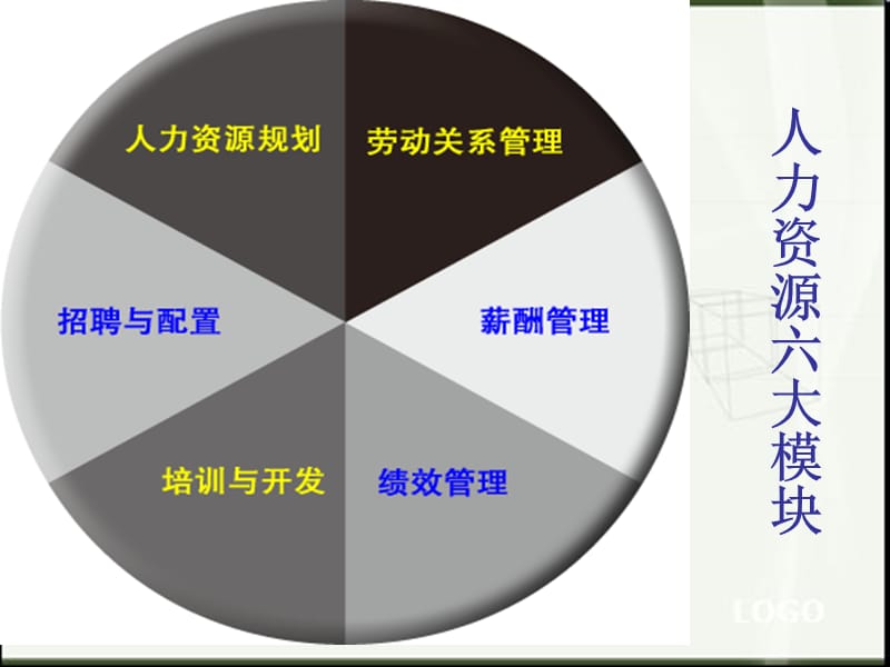 人力资源绩效管理案例分析.ppt_第3页