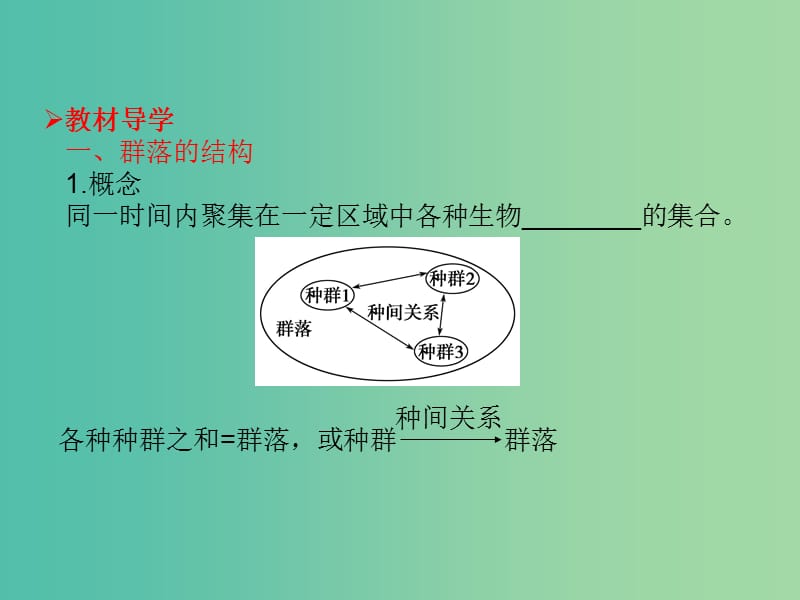 高考生物大一轮复习 第九单元 生物与环境33课件 新人教版 .ppt_第3页