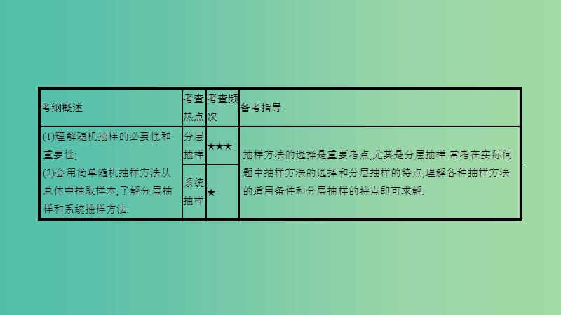 高考数学一轮复习 第九章 计数原理、概率与统计 第四节 随机抽样课件 理.ppt_第2页