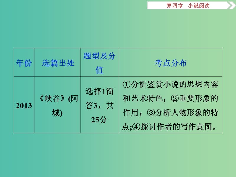 高考语文二轮总复习 第四章 小说阅读 专题一 分析小说的情节与环境的作用力避要点不全课件.ppt_第3页