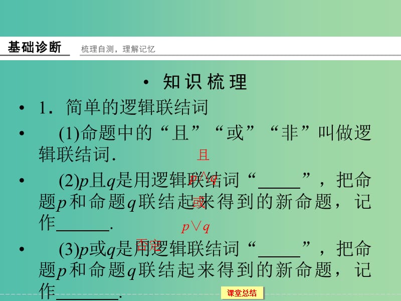 高考数学一轮复习 1-1-3简单的逻辑联结词、全称量词与存在量词课件 文.ppt_第3页