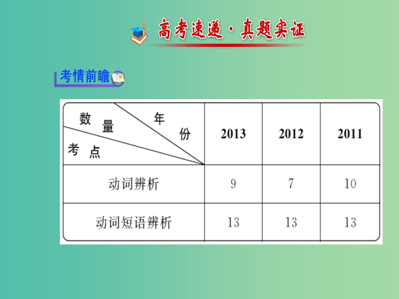 高考英语 词法 第4讲 动词和动词短语课件.ppt_第2页