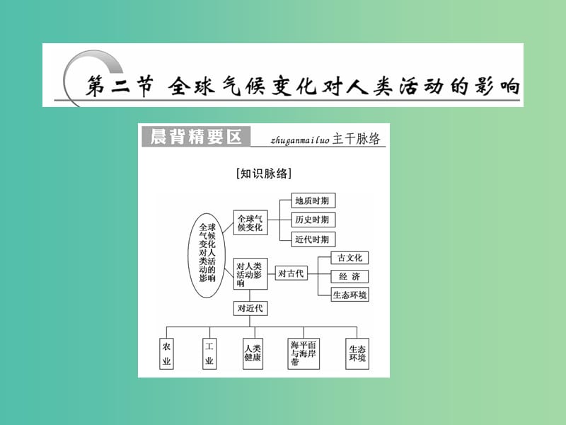 高中地理第四章自然环境对人类活动的影响第2节全球气候变化对人类活动的影响课件中图版.ppt_第1页