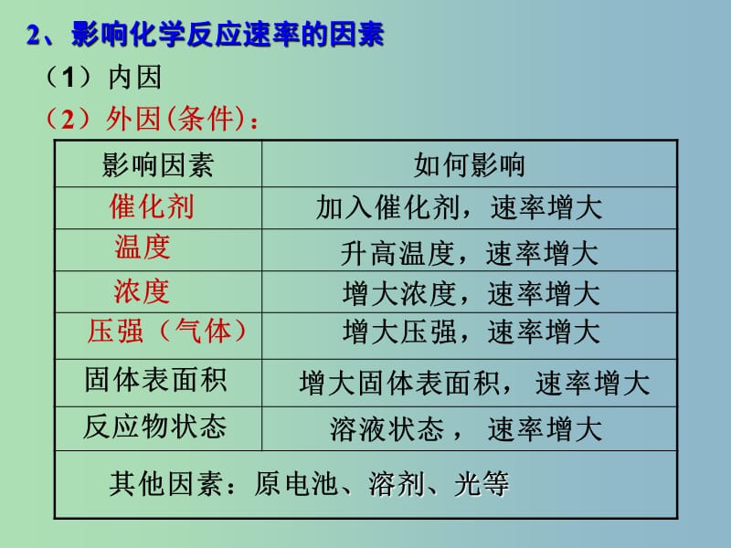 高中化学 第2章 第3节 化学反应的速率（2）课件 新人教版必修2.ppt_第1页