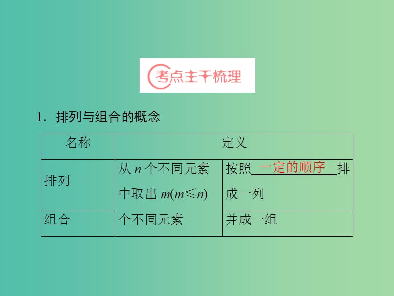 高考数学一轮复习 第10章 第2节 排列与组合课件 理 苏教版.ppt_第3页