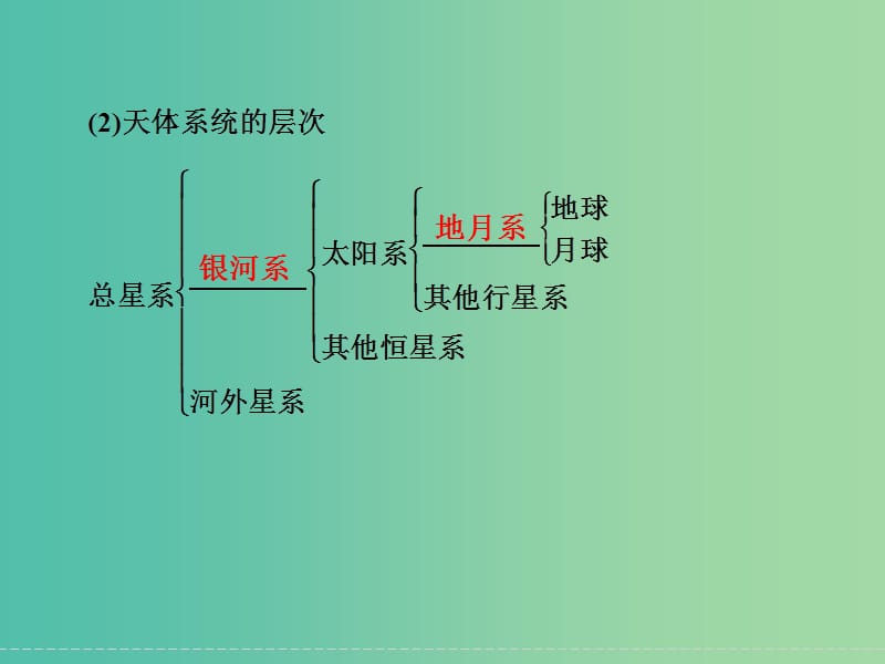 高考地理大一轮复习 第1章 宇宙中的地球（第3课时）课件 新人教版.ppt_第3页