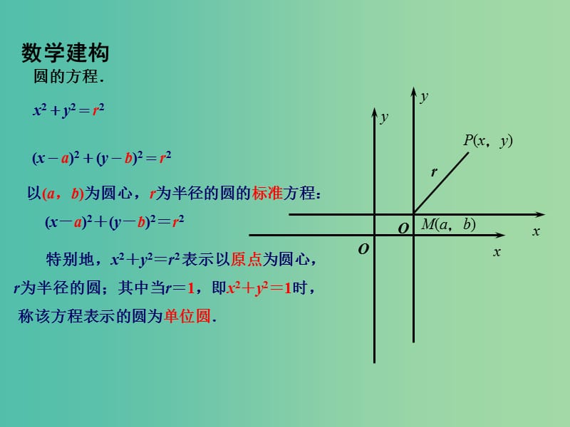 高中数学 2.2.1圆的方程（1）课件 苏教版必修2.ppt_第3页