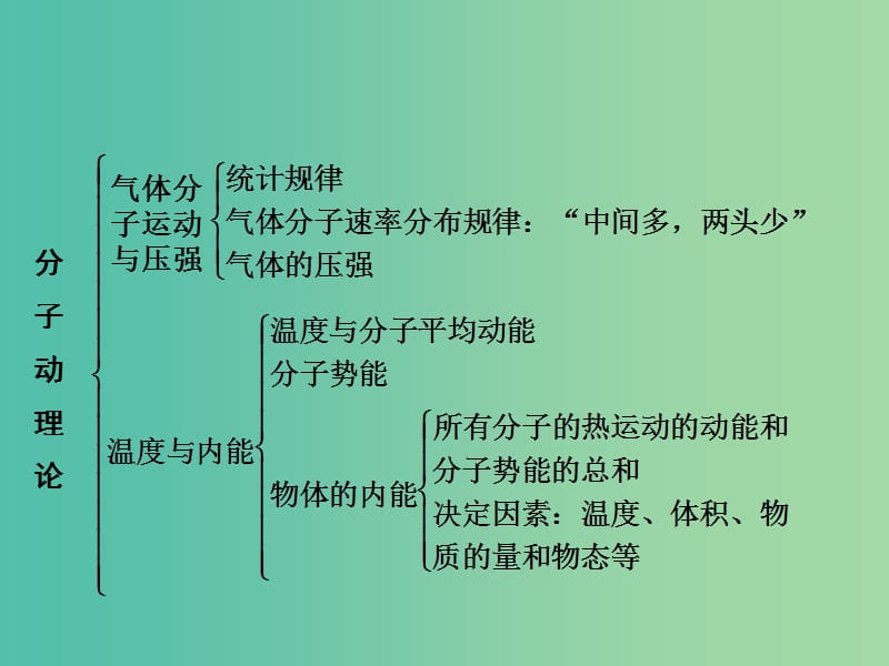 高中物理 分子动理论章末整合课件 鲁科版选修3-3.ppt_第3页