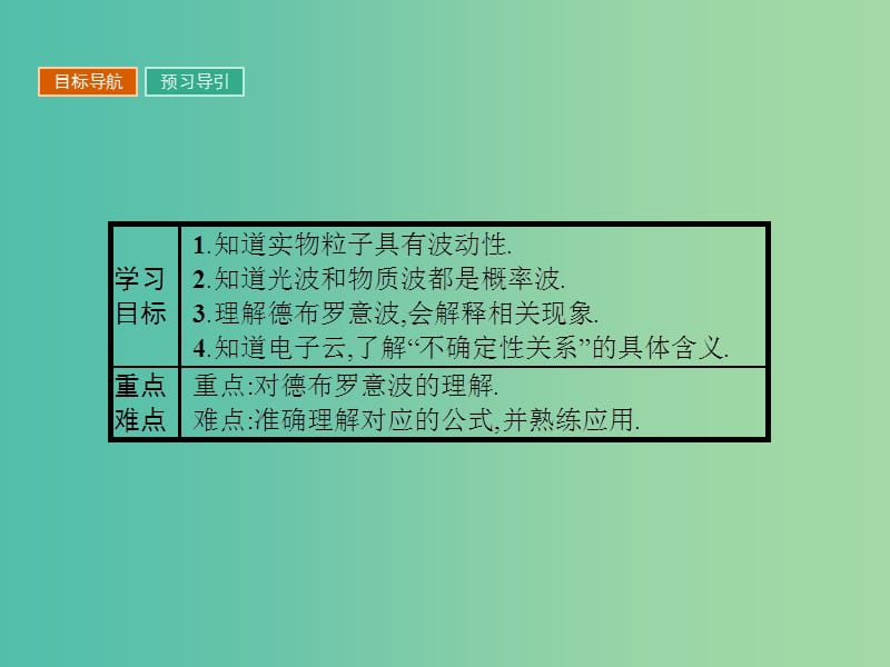 高中物理第二章波粒二象性2.5德布罗意波课件粤教版.ppt_第2页