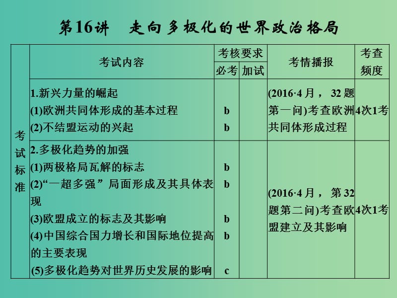 高考历史大一轮复习专题六当今世界政治格局的多极化趋势第16讲走向多极化的世界政治格局课件.ppt_第1页