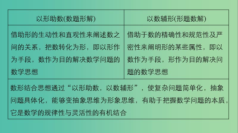 高考数学二轮复习数学思想领航二数形结合思想课件文.ppt_第2页