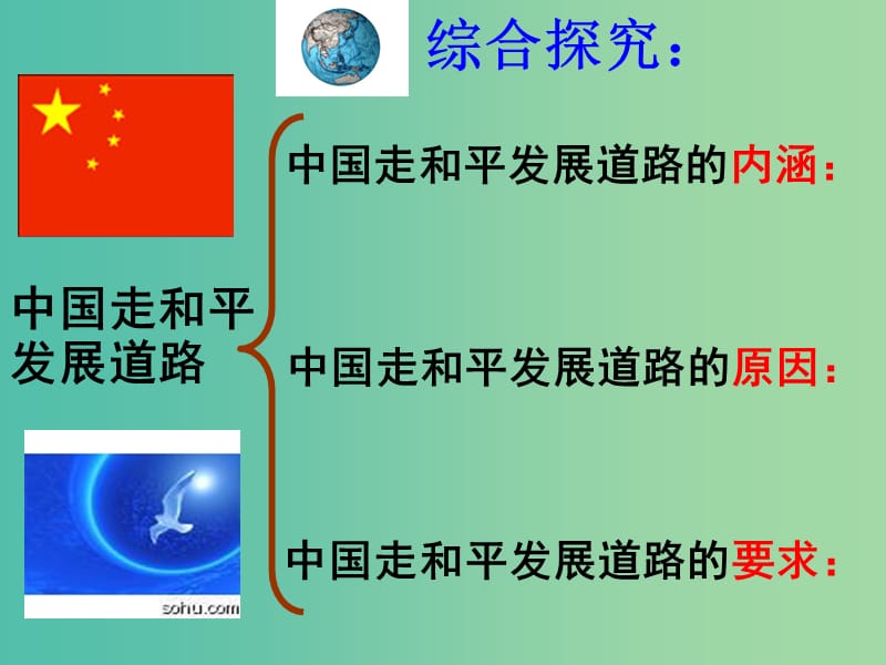 高中政治 9.4综合探究 中国走和平发展道路课件3 新人教版必修2.ppt_第2页