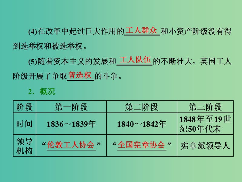 高中历史第7单元无产阶级和人民群众争取民主的斗争第1课英国宪章运动课件新人教版.ppt_第3页