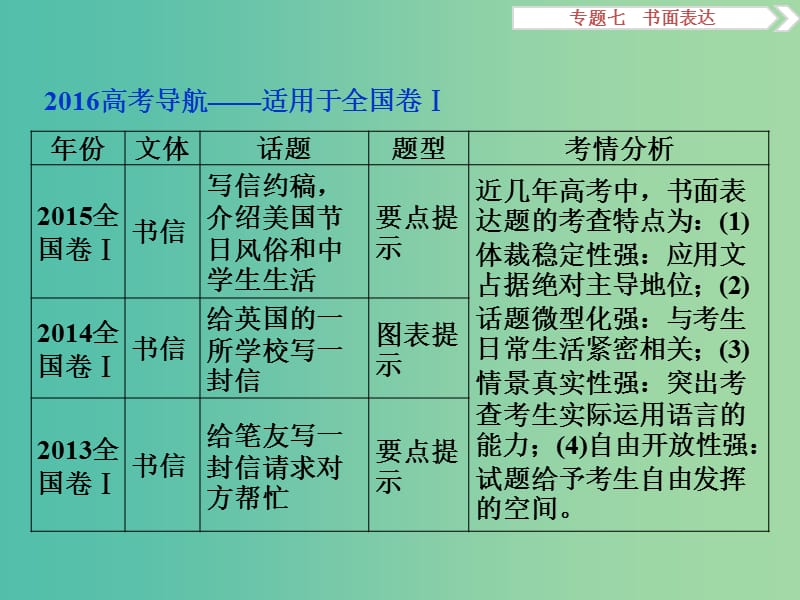 （全国卷Ⅰ）高考英语二轮复习 第二部分 题型专题突破 七 书面表达课件.ppt_第2页