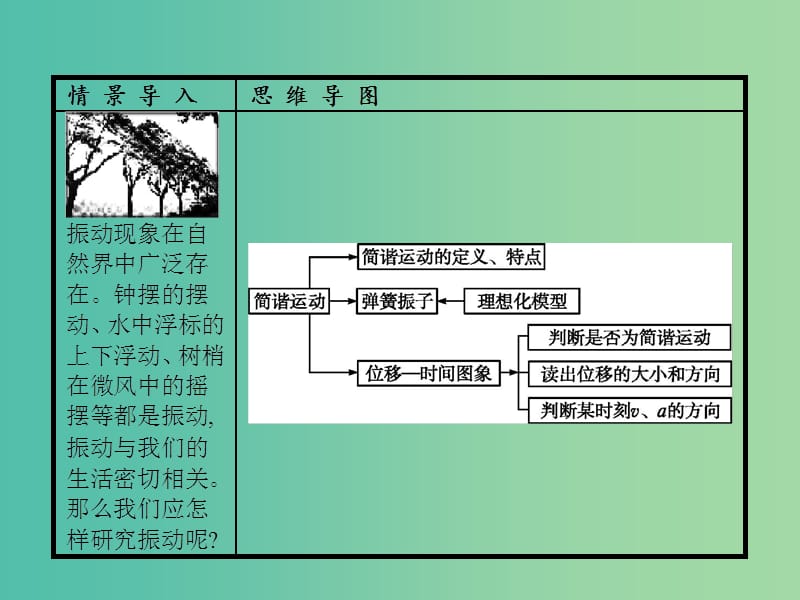 高中物理 第11章 机械振动 1 简谐运动课件 新人教版选修3-4.ppt_第3页