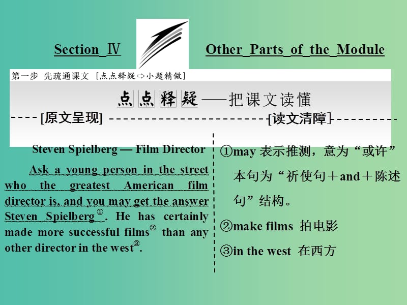 高中英语Module6FilmsandTVProgrammesSectionⅣOtherPartsoftheModule课件外研版.ppt_第1页