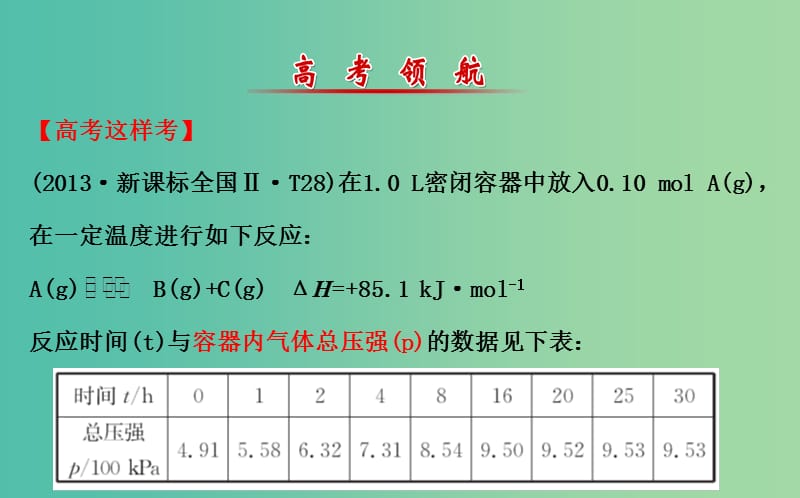 高三化学二轮复习 第一篇 专题通关攻略 专题二 基本理论 2 化学反应速率和化学平衡课件.ppt_第2页