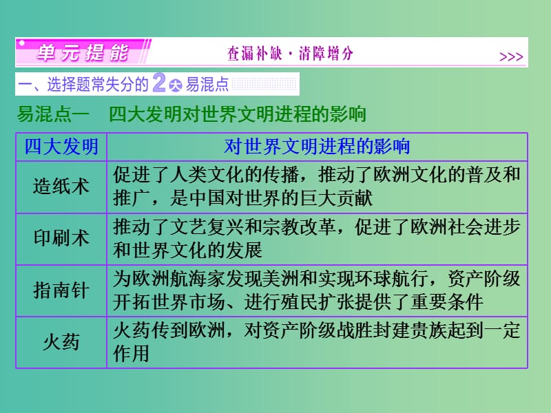 高考历史一轮复习 第十四单元 中国古代和现代的科技与文化单元提能课件 新人教版必修3.ppt_第1页