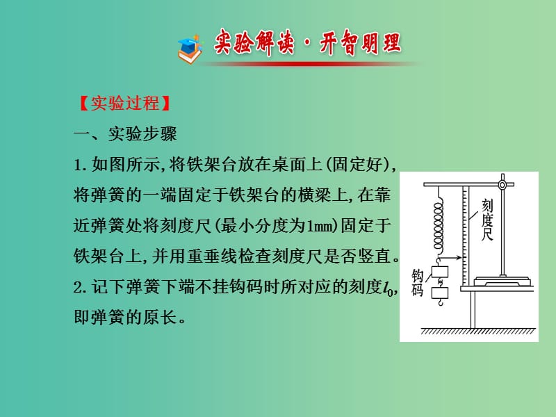 高考物理一轮复习 2.实验二 探究弹力和弹簧伸长的关系课件 沪科版必修1.ppt_第3页