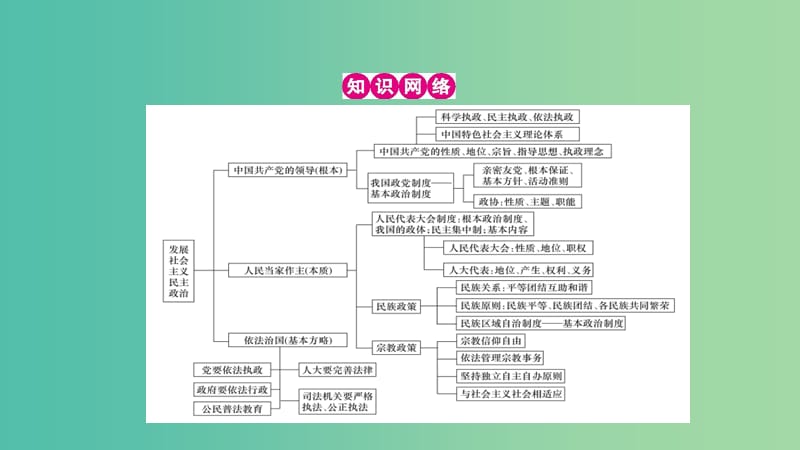 高考政治一轮复习 第七单元 发展社会主义民主政治单元提升课件 新人教版.ppt_第2页