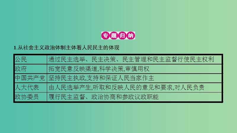 高考政治一轮复习 第七单元 发展社会主义民主政治单元提升课件 新人教版.ppt_第3页